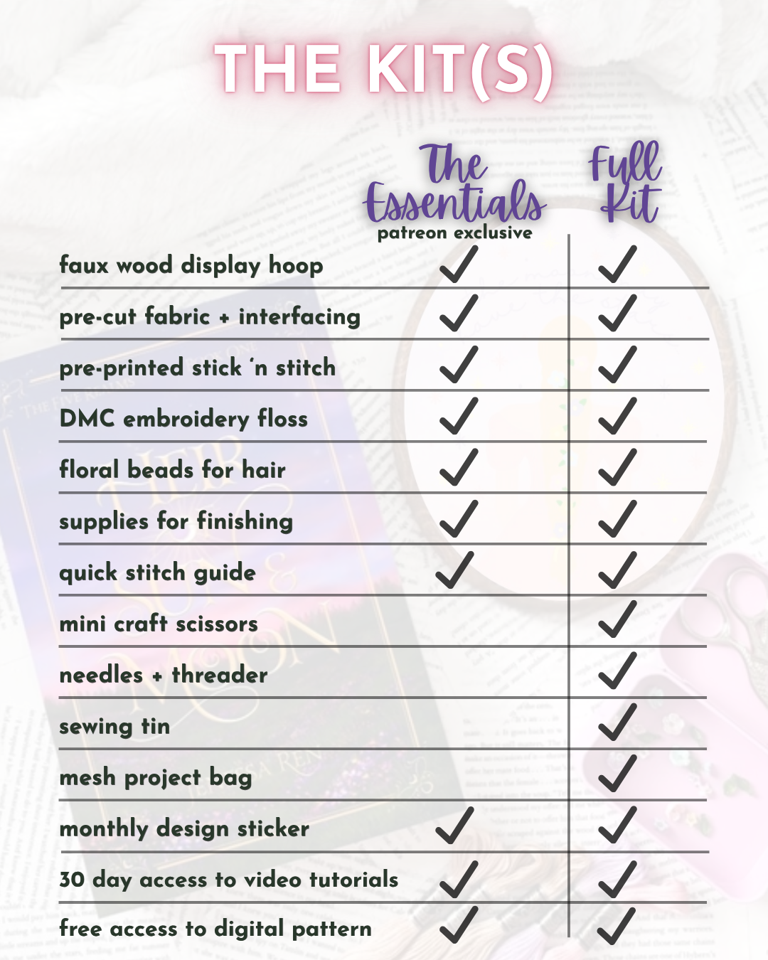 July Embroidery Club Kit